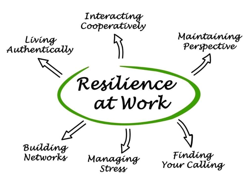 Resilience at work