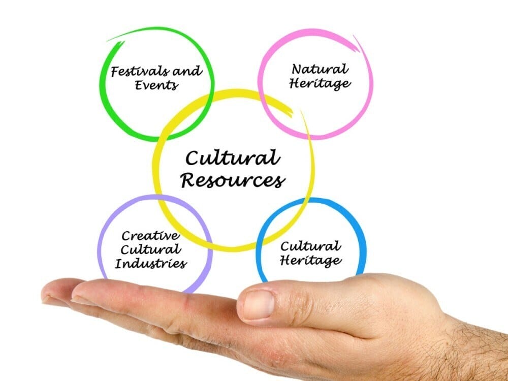 Cultural resources 