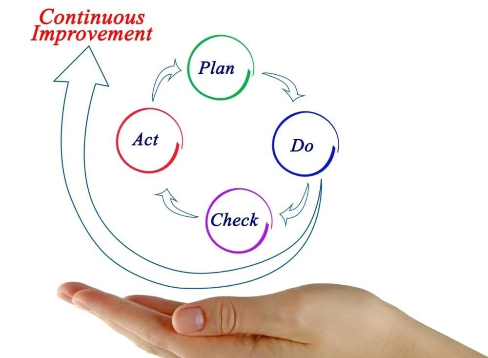 Continuous Improvement 