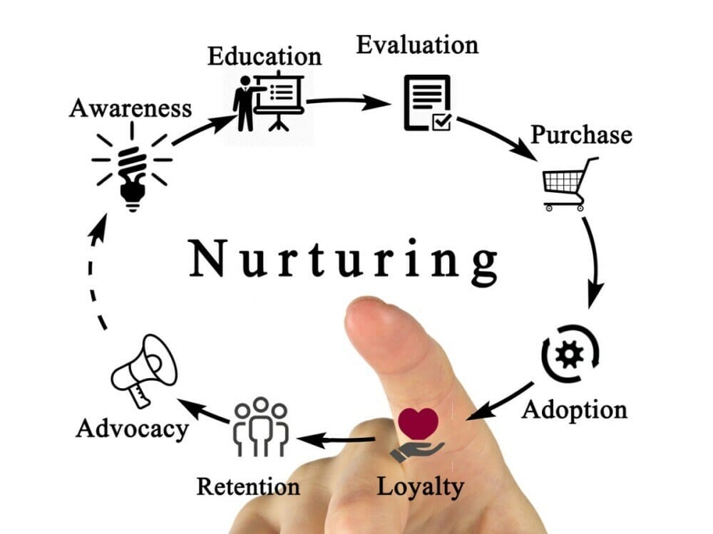 Nurturing