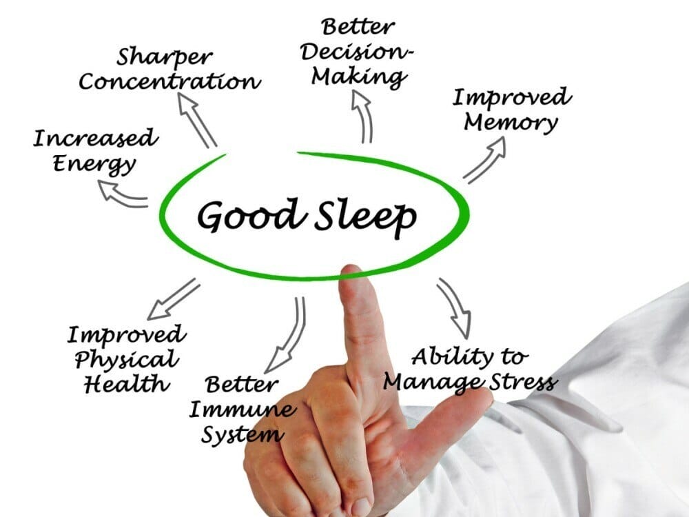 Spiritual benefits of good sleep